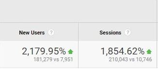 New Sessions and Users - Google Analytics