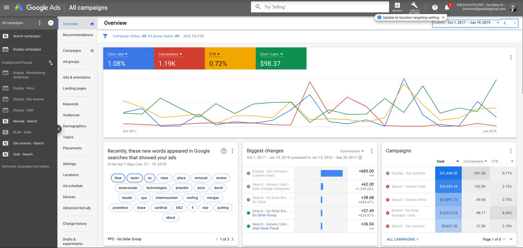 Google Ads Performance Increases
