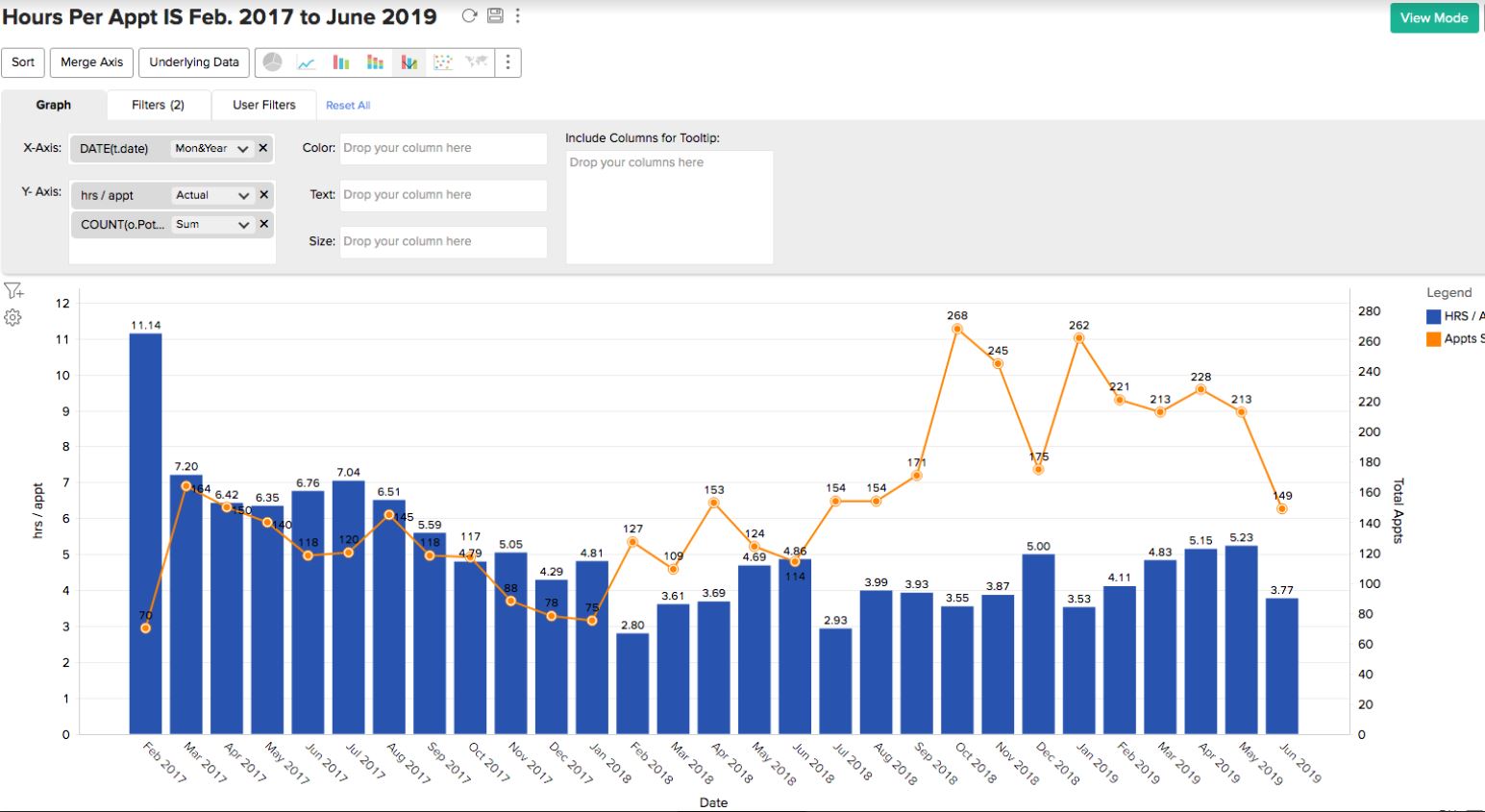 Inside Sales GSG Performance Metrics