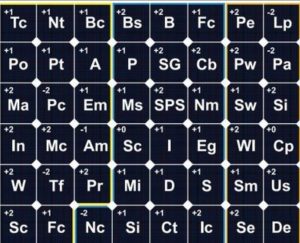 Business Insider: Go Solar Group Releases Periodic Table of Solar Panel Elements